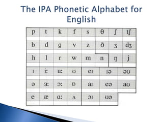 20090321 teaching pronunciation