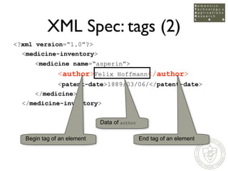 XML Spec: tags (2)
<?xml version=“1.0”?>
  <medicine-inventory>
      <medicine name=“asperin”>
               <author>Fel...