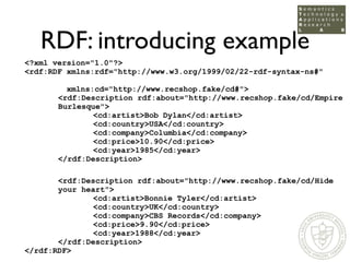 RDF: introducing example
<?xml version=quot;1.0quot;?>
<rdf:RDF xmlns:rdf=quot;http://www.w3.org/1999/02/22-rdf-syntax-ns#...