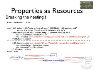Properties as Resources
Breaking the nesting !
<?xml version=quot;1.0quot;?>


<rdf:RDF xmlns:rdf=quot;http://www.w3.org/1...