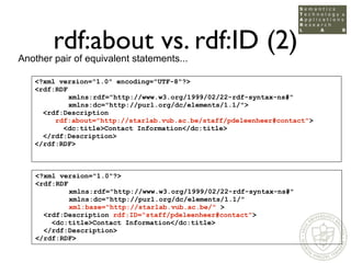 rdf:about vs. rdf:ID (2)
Another pair of equivalent statements...

   <?xml version=quot;1.0quot; encoding=quot;UTF-8quot;...