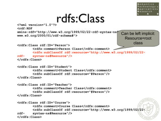 rdfs:Class
<?xml version=quot;1.0quot;?>
<rdf:RDF
xmlns:rdf=quot;http://www.w3.org/1999/02/22-rdf-syntax-ns#quot; xmlns:rd...