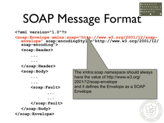 SOAP Message Format
<?xml version=quot;1.0quot;?>
<soap:Envelope xmlns:soap=quot;http://www.w3.org/2001/12/soap-
   envelo...