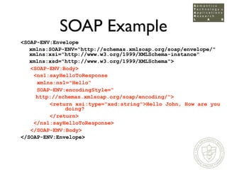 SOAP Example
<SOAP-ENV:Envelope
   xmlns:SOAP-ENV=“http://schemas.xmlsoap.org/soap/envelope/quot;
   xmlns:xsi=quot;http:/...