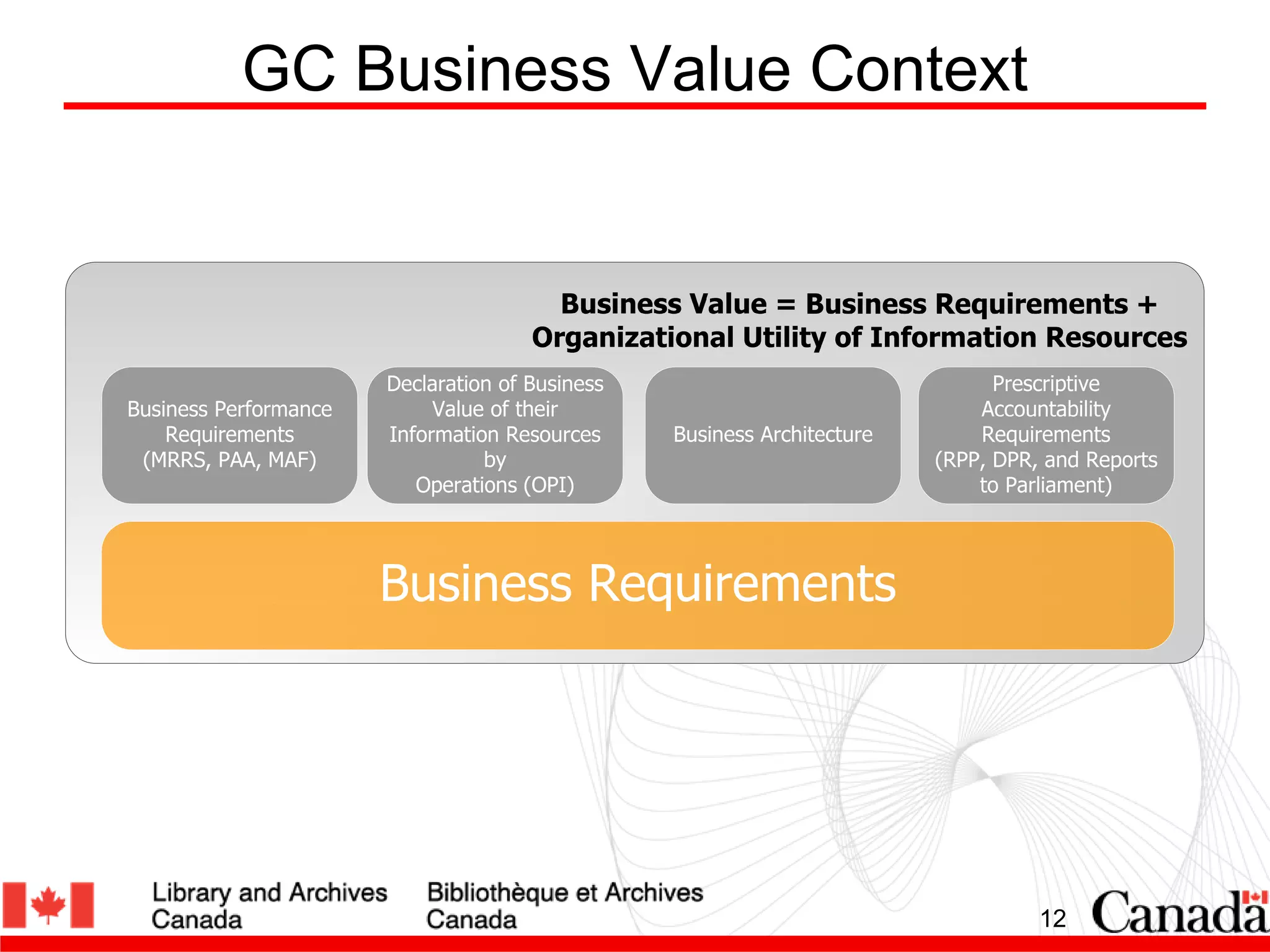 Recordkeeping Directive 101: Everything you wanted to know, but were tooafraid to ask