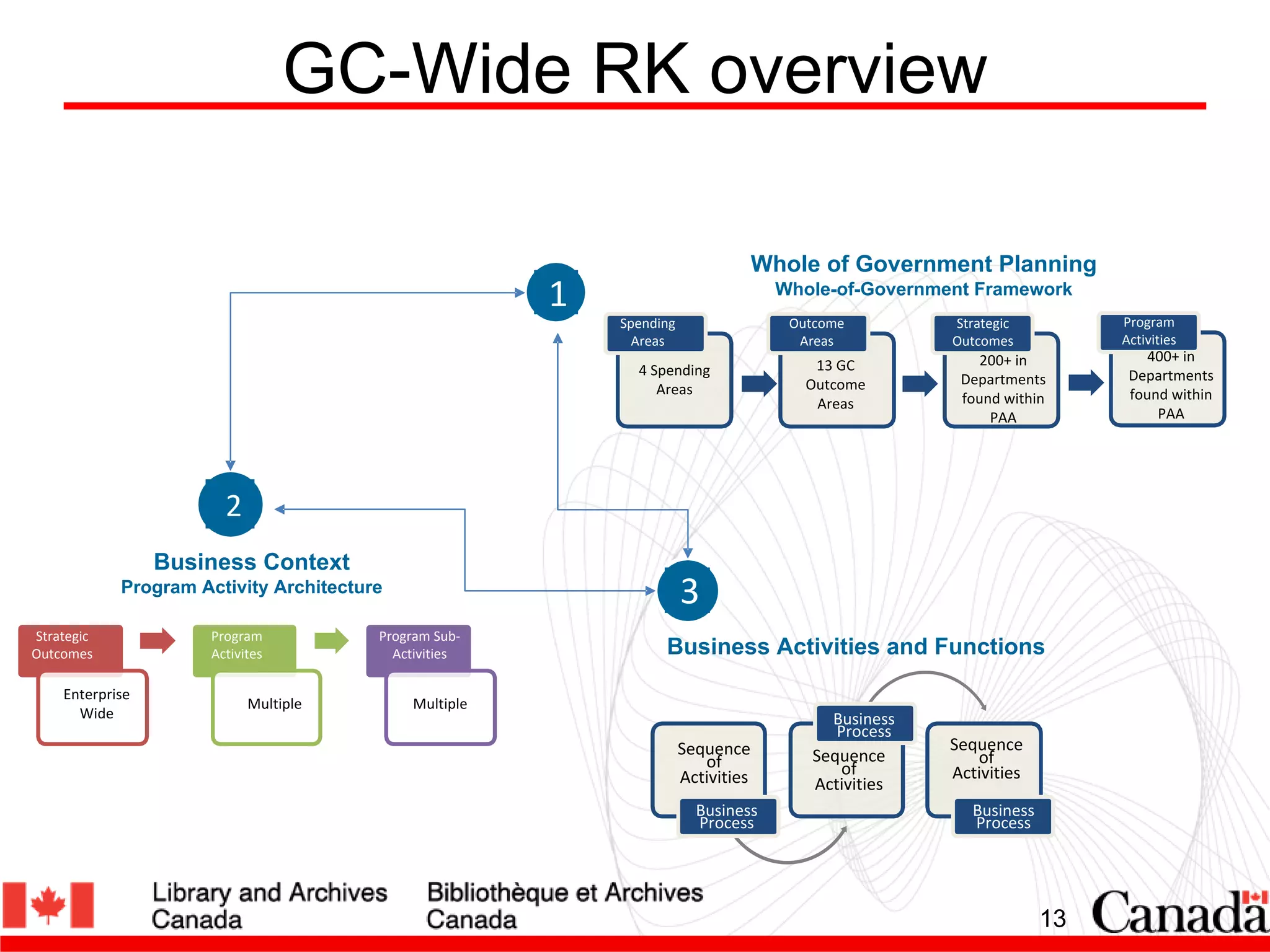 Recordkeeping Directive 101: Everything you wanted to know, but were tooafraid to ask