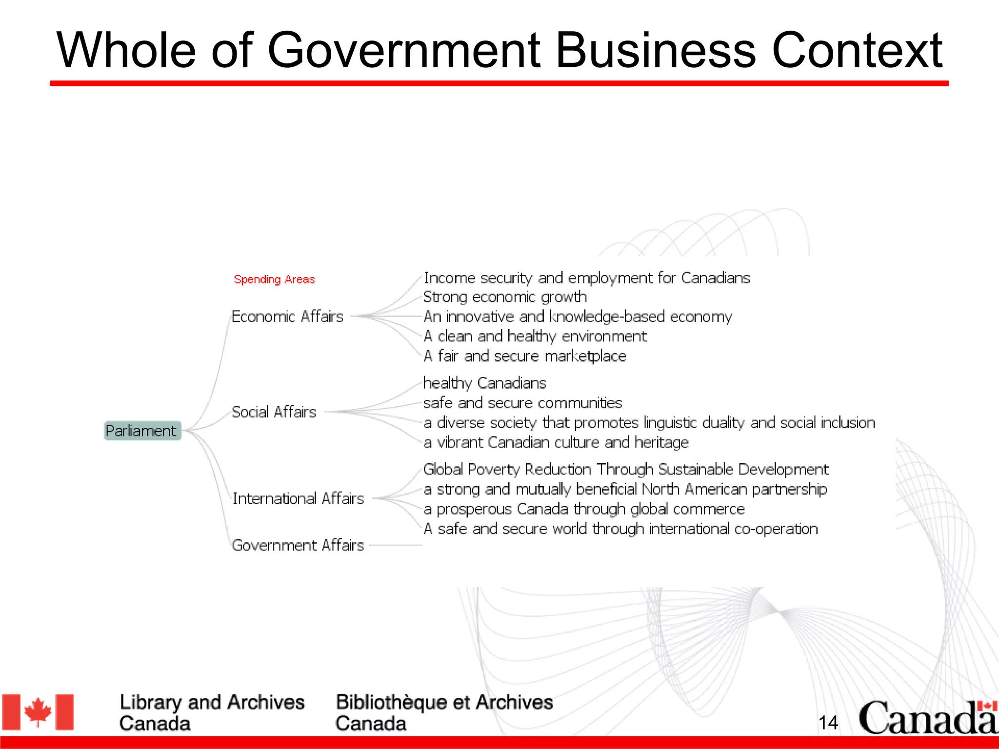 Recordkeeping Directive 101: Everything you wanted to know, but were tooafraid to ask