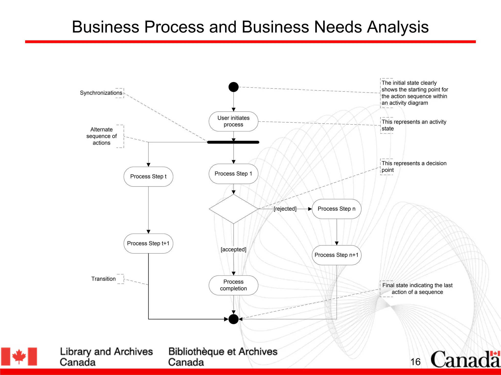 Recordkeeping Directive 101: Everything you wanted to know, but were tooafraid to ask