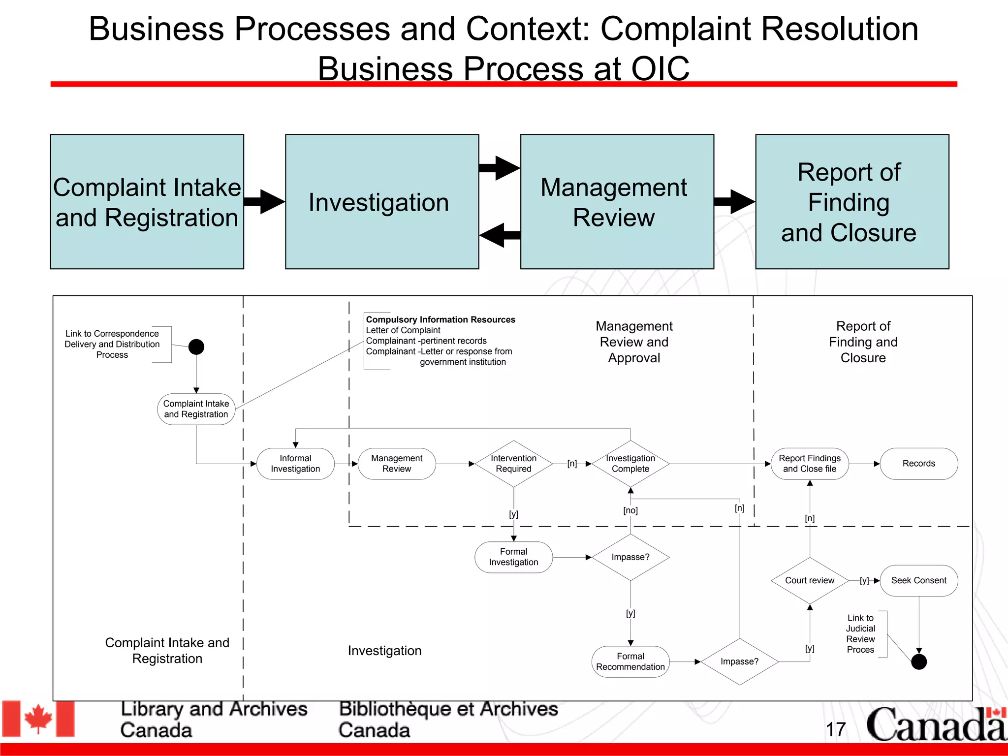 Recordkeeping Directive 101: Everything you wanted to know, but were tooafraid to ask