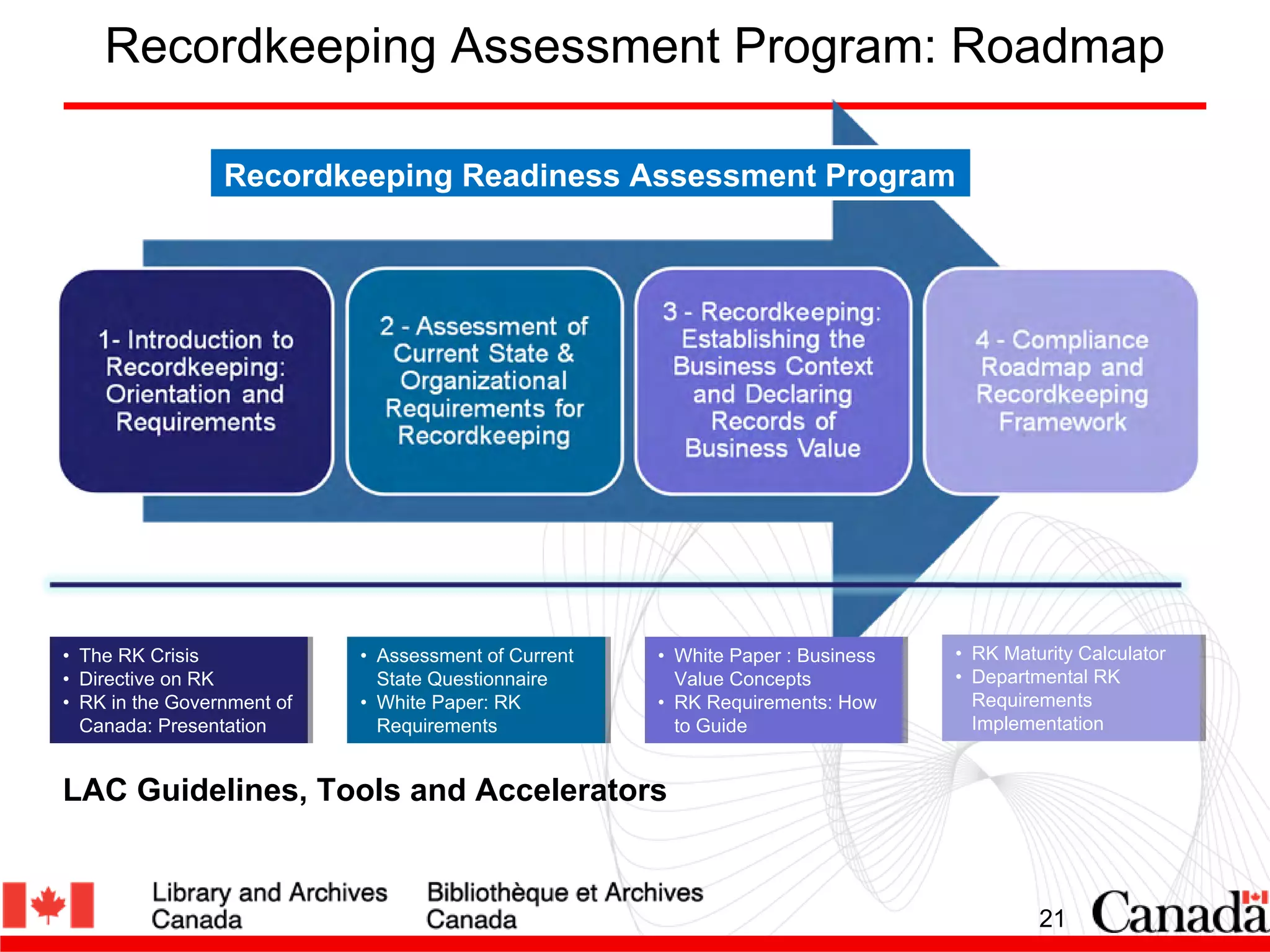 Recordkeeping Directive 101: Everything you wanted to know, but were tooafraid to ask
