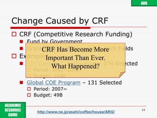 Change Caused by CRF14ARGCRF Has Become More Important Than Ever.What Happened?ACADEMIC RESOURCE GUIDE http://www.ne.jp/asahi/coffee/house/ARG/CRF (Competitive Research Funding)Fund by GovernmentGranted by each Agencies in each FieldsExamples:21st Century COE Program– 274 SelectedPeriod: 2002~2006Budget: 164BGlobal COE Program – 131 SelectedPeriod: 2007~Budget: 49B
