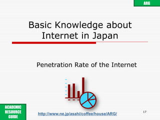 Basic Knowledge about Internet in JapanPenetration Rate of the Internet17ARGACADEMIC RESOURCE GUIDE http://www.ne.jp/asahi/coffee/house/ARG/