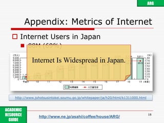 Appendix: Metrics of InternetInternet Users in Japan88M (69%)18ARGInternet Is Widespread in Japan.http://www.johotsusintokei.soumu.go.jp/whitepaper/ja/h20/html/k1311000.htmlACADEMIC RESOURCE GUIDE http://www.ne.jp/asahi/coffee/house/ARG/