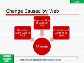 Change Caused by Web19ARGACADEMIC RESOURCE GUIDE http://www.ne.jp/asahi/coffee/house/ARG/