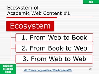 Ecosystem ofAcademic Web Content #120ARGACADEMIC RESOURCE GUIDE http://www.ne.jp/asahi/coffee/house/ARG/