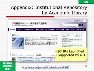 Appendix: Institutional Repository by Academic Library29ARG93 IRs Launched