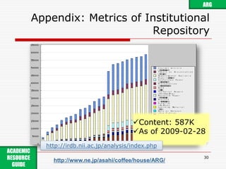 Supported by NIIhttp://www.nii.ac.jp/irp/ACADEMIC RESOURCE GUIDE http://www.ne.jp/asahi/coffee/house/ARG/