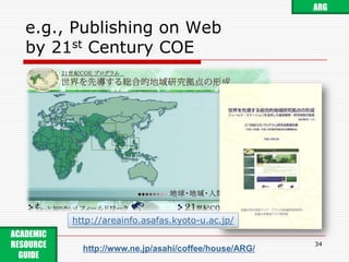 e.g., Publishing on Webby Google and University Library32ARGAcademic Content on Web Originates from Academic Publications.http://www.lib.keio.ac.jp/info/index.php#130ACADEMIC RESOURCE GUIDE http://www.ne.jp/asahi/coffee/house/ARG/