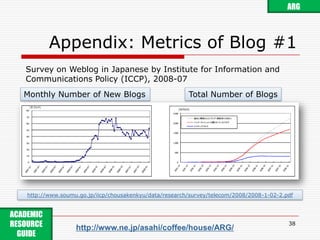 e.g., Publishing on Webby Academic Publisher #236ARGAcademic Content on Web is Created on Web.http://www.kenkyusha.co.jp/modules/03_webeigo/ACADEMIC RESOURCE GUIDE http://www.ne.jp/asahi/coffee/house/ARG/