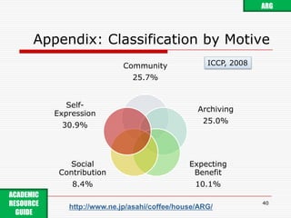 Appendix: Metrics of Blog #138ARGSurvey on Weblog in Japanese by Institute for Information and Communications Policy (ICCP), 2008-07Monthly Number of New BlogsTotal Number of Blogshttp://www.soumu.go.jp/iicp/chousakenkyu/data/research/survey/telecom/2008/2008-1-02-2.pdfACADEMIC RESOURCE GUIDE http://www.ne.jp/asahi/coffee/house/ARG/