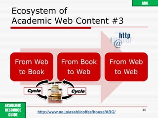 Appendix: Classification by Use(Okamoto, 2007)44ARGhttp://dx.doi.org/10.1241/johokanri.49.632ACADEMIC RESOURCE GUIDE http://www.ne.jp/asahi/coffee/house/ARG/