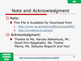 Appendix: List of Informative Website/Weblog51ARGACADEMIC RESOURCE GUIDE http://www.ne.jp/asahi/coffee/house/ARG/Current Awareness Portal - NDLhttp://current.ndl.go.jp/Journal of Information Processing and Management News - JSThttp://johokanri.jp/news/Blog of Kasama-Shoin, Publisherhttp://kasamashoin.jp/SENTOKYO Blog - Japan Special Libraries Associationhttp://blog.goo.ne.jp/sentokyoBlog of Resource Center for the History of Entrepreneurshiphttp://d.hatena.ne.jp/tobira/Reference Club Blog – Nichigai Associates, Incorporated.http://reference.blog.shinobi.jp/New Library Labhttp://shintoshokanlab.kobe-du.ac.jp/Academic Resource Guide (ARG)http://www.ne.jp/asahi/coffee/house/ARG/Academicweb.jp – to be launched by ARG