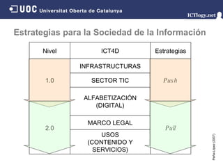 Estrategias para la Sociedad de la Información Peña-López (2007) Nivel ICT4D Estrategias 1.0 INFRASTRUCTURAS Push SECTOR TIC ALFABETIZACIÓN (DIGITAL) 2.0 Pull MARCO LEGAL USOS (CONTENIDO Y SERVICIOS) 