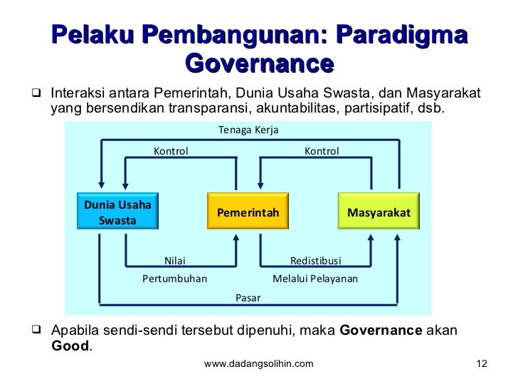 Kinerja Pemerintahan 2024: Fokus pada Pengembangan Ekonomi dan Pemberdayaan Masyarakat