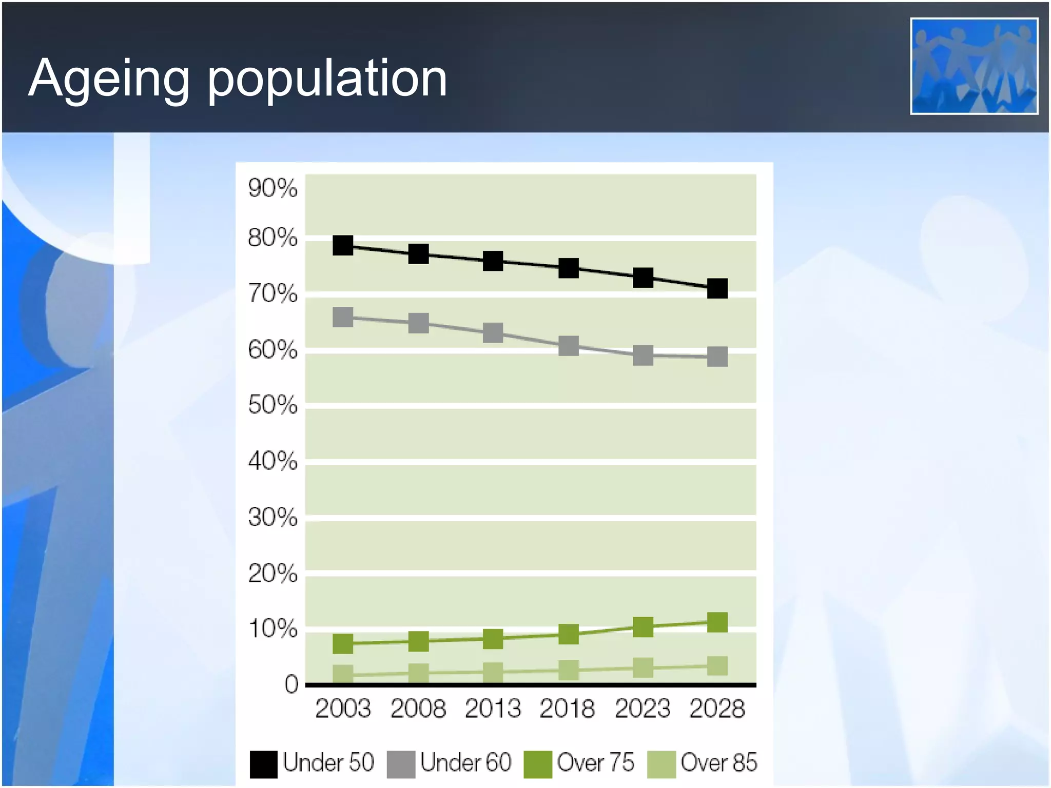Ageing population 