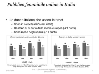 Pubblico femminile online in Italia


• Le donne italiane che usano Internet
      – Sono in crescita (32% nel 2008)
     ...