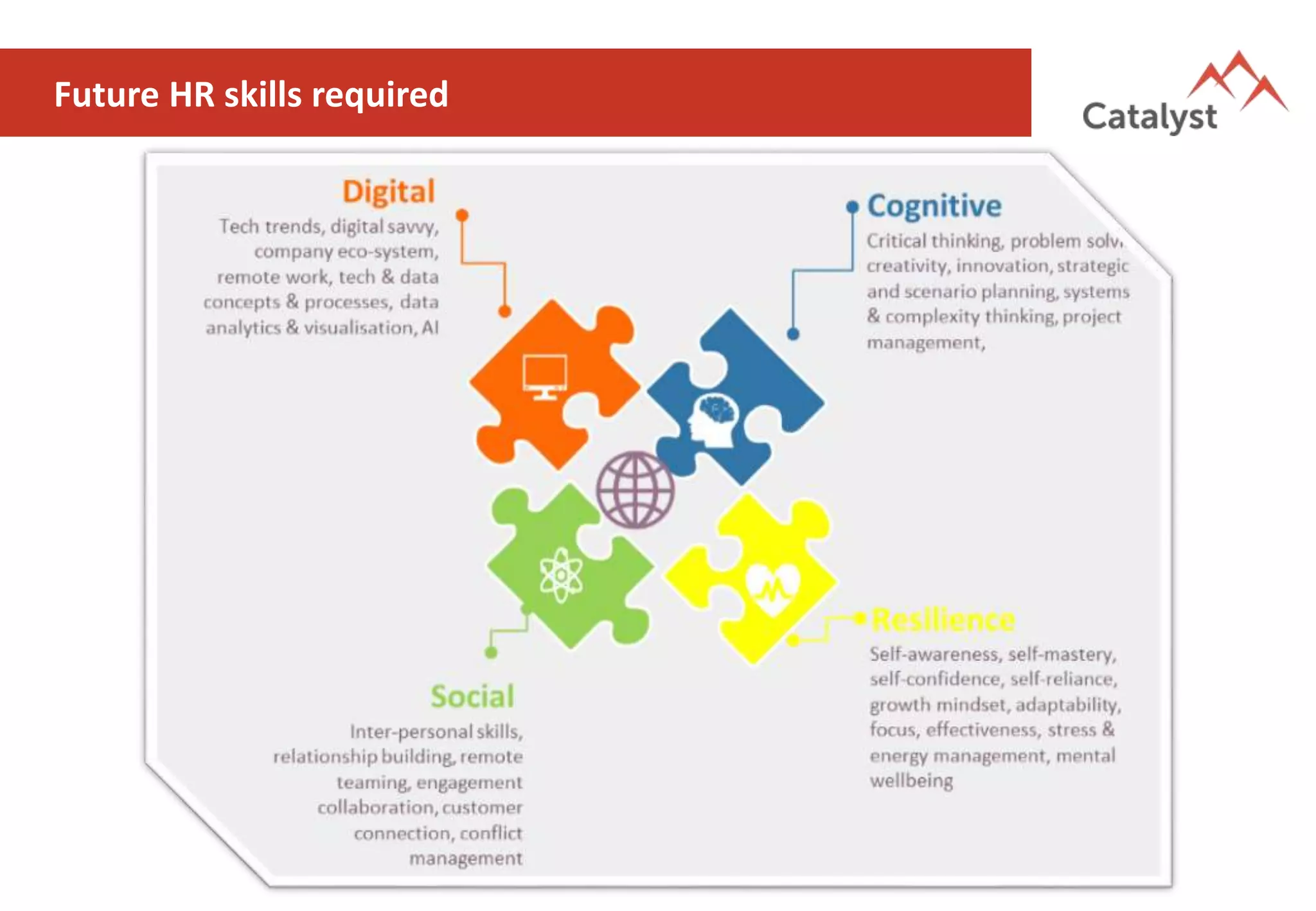 Future HR skills required
 