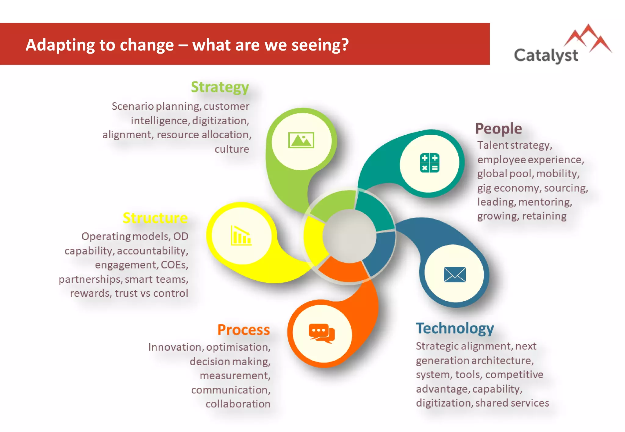 Adapting to change – what are we seeing?
 