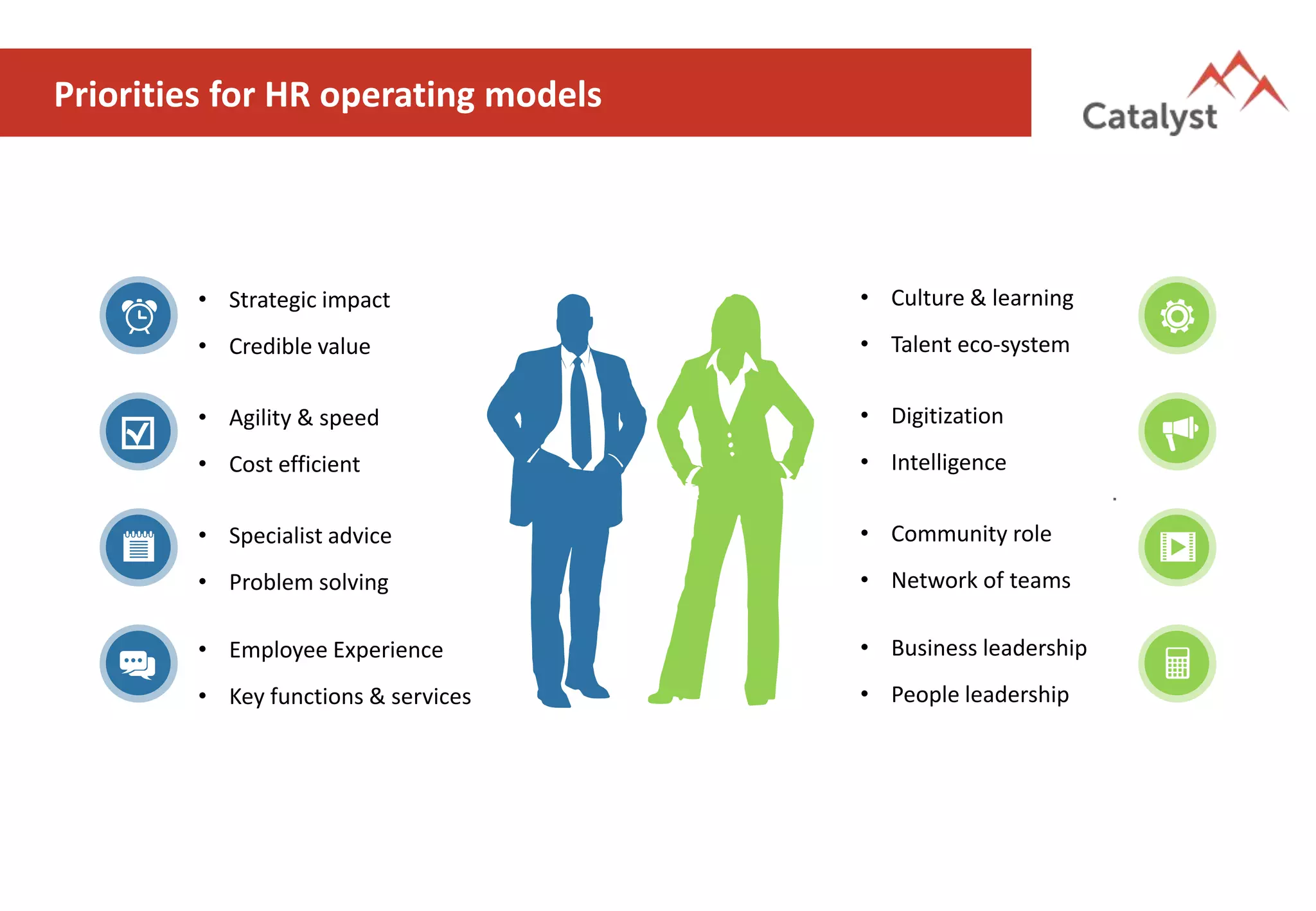 Priorities for HR operating models
• Strategic impact
• Credible value
• Agility & speed
• Cost efficient
• Specialist advice
• Problem solving
• Employee Experience
• Key functions & services
• Culture & learning
• Talent eco-system
• Digitization
• Intelligence
.
• Community role
• Network of teams
• Business leadership
• People leadership
 