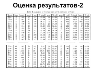 Оценка   результатов-2 
