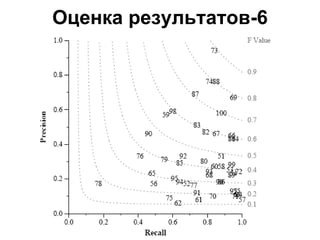 Оценка результатов-6 