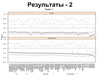 Результаты - 2 