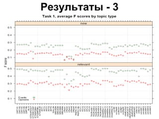 Результаты - 3 