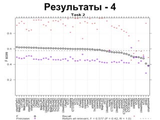 Результаты - 4 