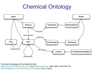 Chemical Ontology Chemical Knowledge for the Semantic Web. Mykola Konyk ,  Alexander De Leon , and  Michel Dumontier .  LNBI . 2008. 5109:169-176.  Data Integration in the Life Sciences (DILS2008) . Evry. France.   