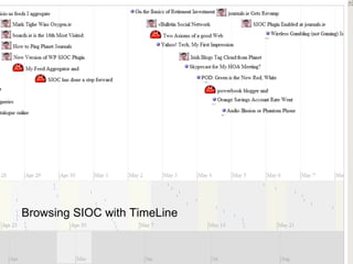 Browsing SIOC with TimeLine 