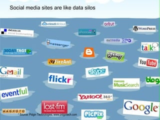 Social media sites are like data silos * Source: Pidgin Technologies, www.pidgintech.com 