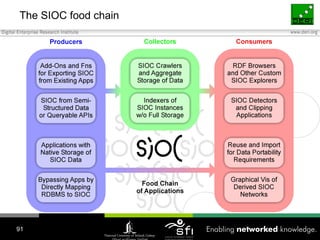 The SIOC food chain 