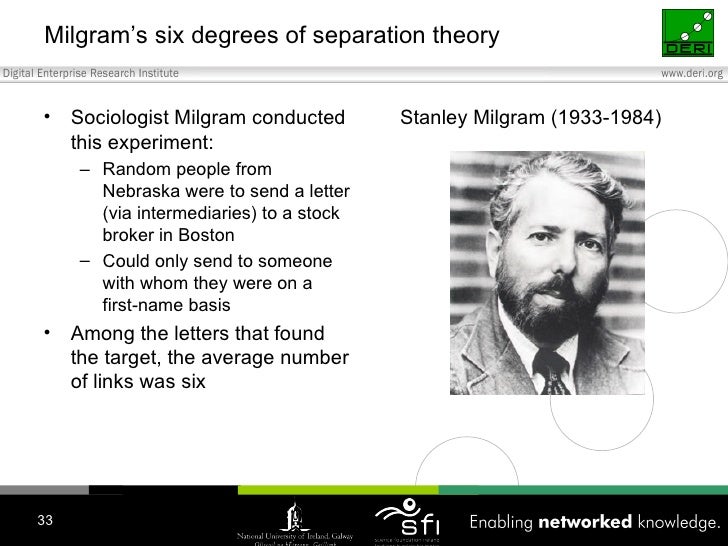 The Social Semantic Web An Introduction