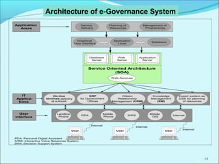 e governance | PPT