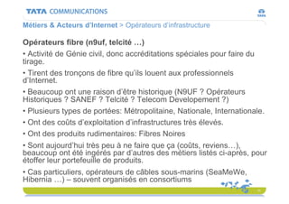 Internet 101 - ESIGETEL Lecture