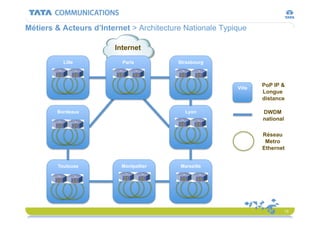 Internet 101 - ESIGETEL Lecture