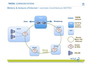 Internet 101 - ESIGETEL Lecture