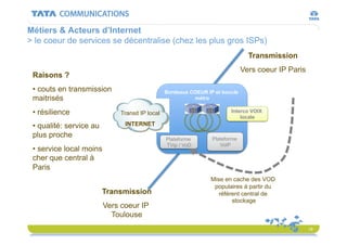 Internet 101 - ESIGETEL Lecture