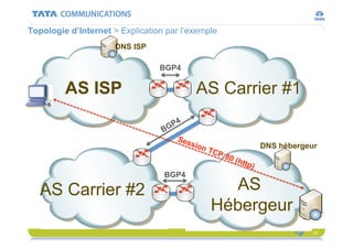 Internet 101 - ESIGETEL Lecture