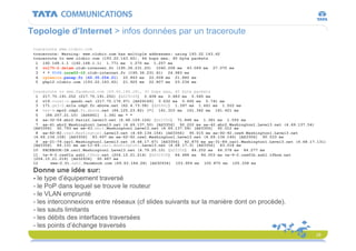 Internet 101 - ESIGETEL Lecture